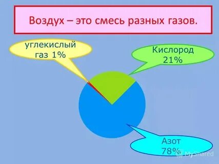 В состав воздуха входит тест