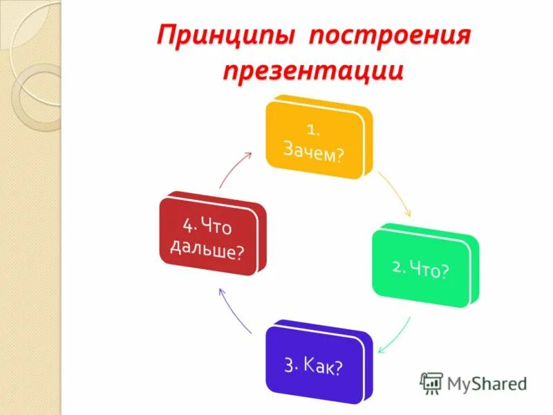 Конструктор в повер поинт. Для чего нужнампрезентация. Программа ms powerpoint. Почему ppt. Microsoft powerpoint как пользоваться.