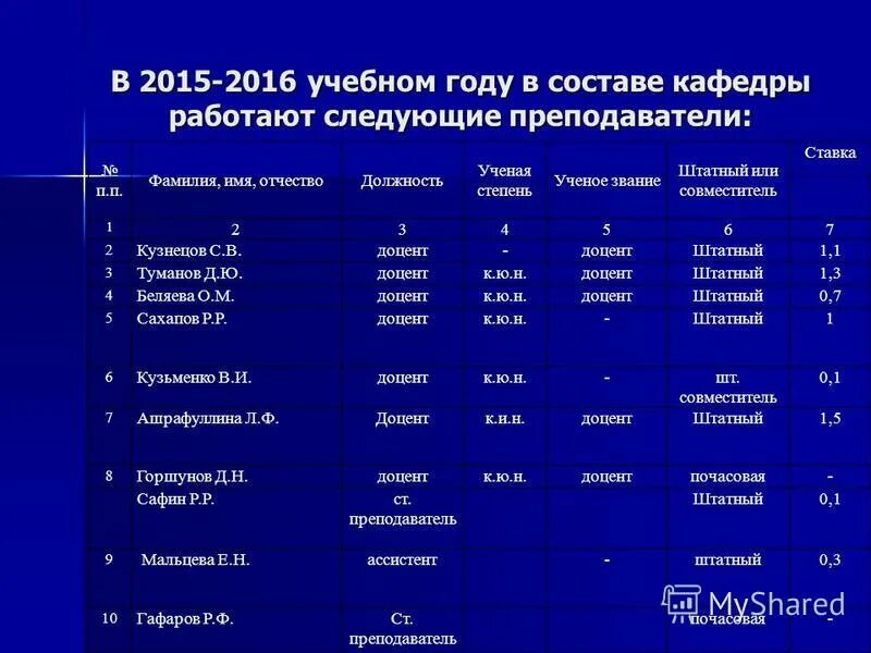 Ученое звание ассистент. Ученое звание ассистент