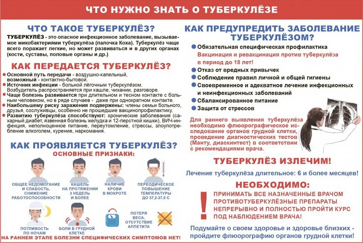 Факты о туберкулезе