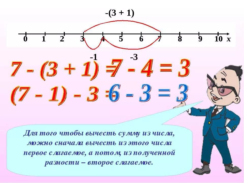 Чтобы вычесть сумму из числа. Чтобы вычесть сумму из числа можно сначала. Математика вычитание числа из суммы. Вычитание суммы из числа. Из 0 вычесть число