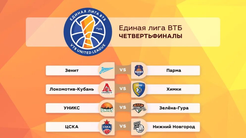 Лига чемпионов 2021-2022 таблица. Единая лига втб таблица. Баскетбол единая лига втб турнирная таблица 2022. Таблица лиги втб по баскетболу. Единая лига втб баскетбол таблица.