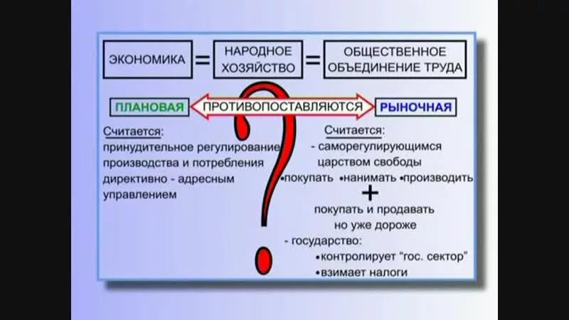 Рыночная и плановая экономика. Рынок и плановая экономика. Плановая экономика и рыночная экономика. Плановая и рыночная экономика сравнение.