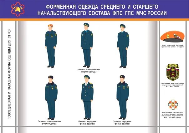 Форма МЧС. МЧС форма одежды. Парадная форма одежды МЧС. Форма сотрудника МЧС.