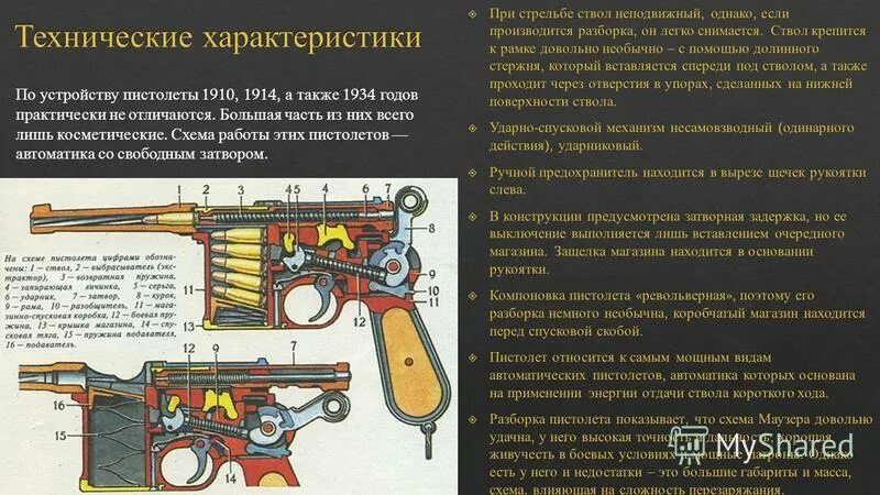 Работа автоматики пистолета. Автоматика с коротким ходом ствола. Автоматика отдача ствола. Короткий ход ствола схема.