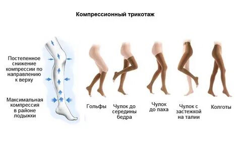 Зачем во время родов компрессионные чулки