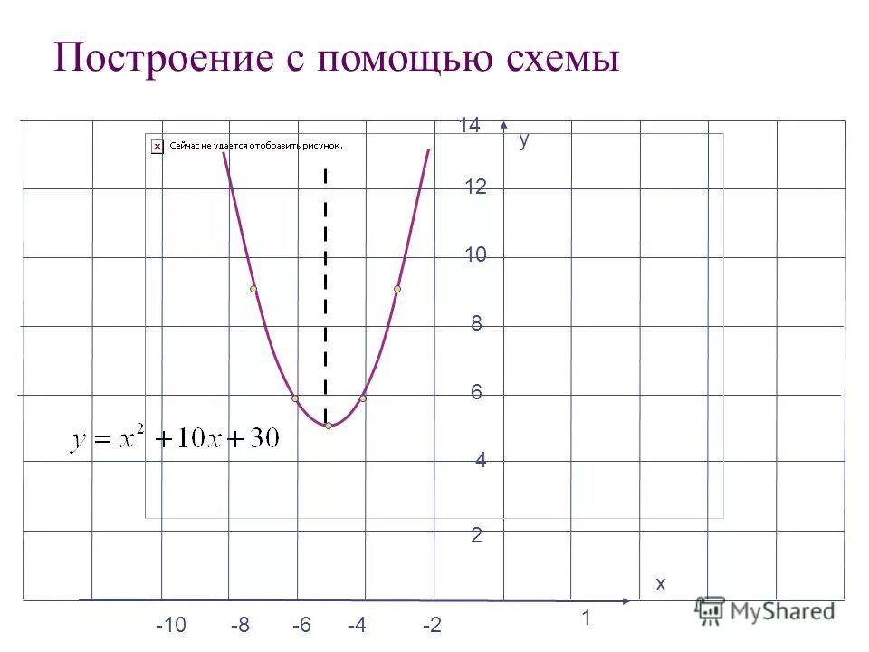 Построить у х2 4х 3