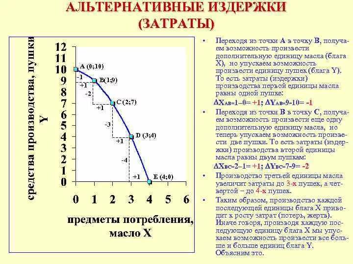 Формула возможностей