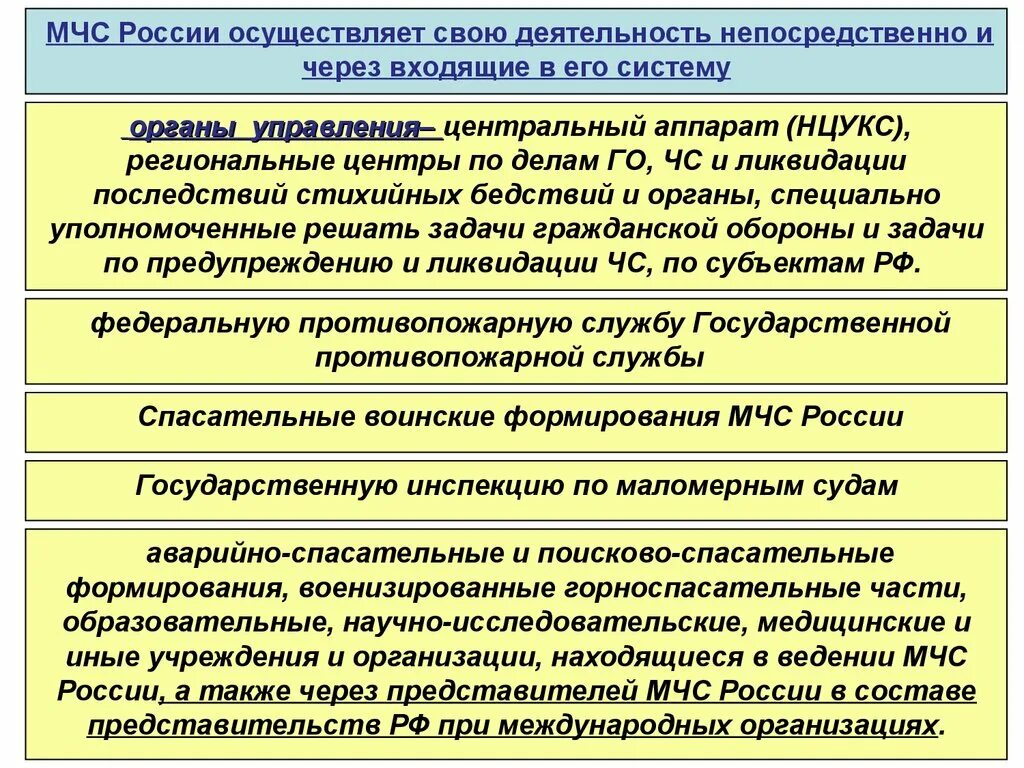 Деятельность мчс рф. Деятельность МЧС. Направления деятельности МЧС. Деятельность МЧС Росси. Сферы деятельности МЧС России.