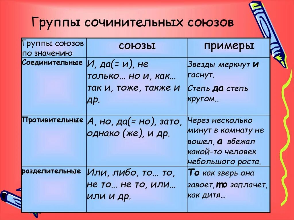 Давно это союз. Группы сочинительных союзов таблица. Сочинительные Союзы таблица. Сочинительные Союзы таблица с примерами. Сочинительные Союзы в русском языке таблица.