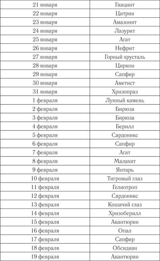 Гороскоп 2023 год близнец. Знаки зодиака по датам. Гороскоп даты. Знаки зодиака по датам 2023. Знак зодиака 2023 года.