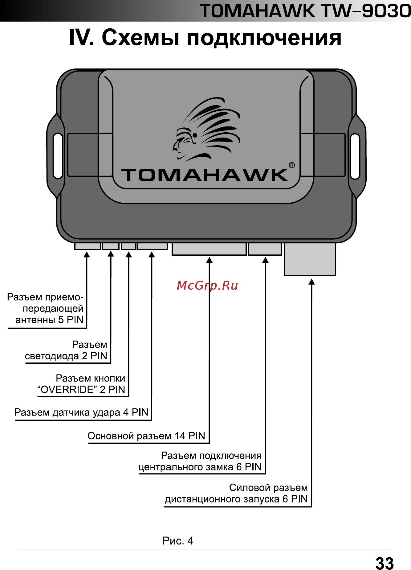 Как отключить сигнализацию на машине томагавк полностью. Tomahawk tw 9020 схема подключения. сигнализация tomahawk 9030. сигнализация tomahawk tw-9030. схема подключения автосигнализации томагавк 9030.