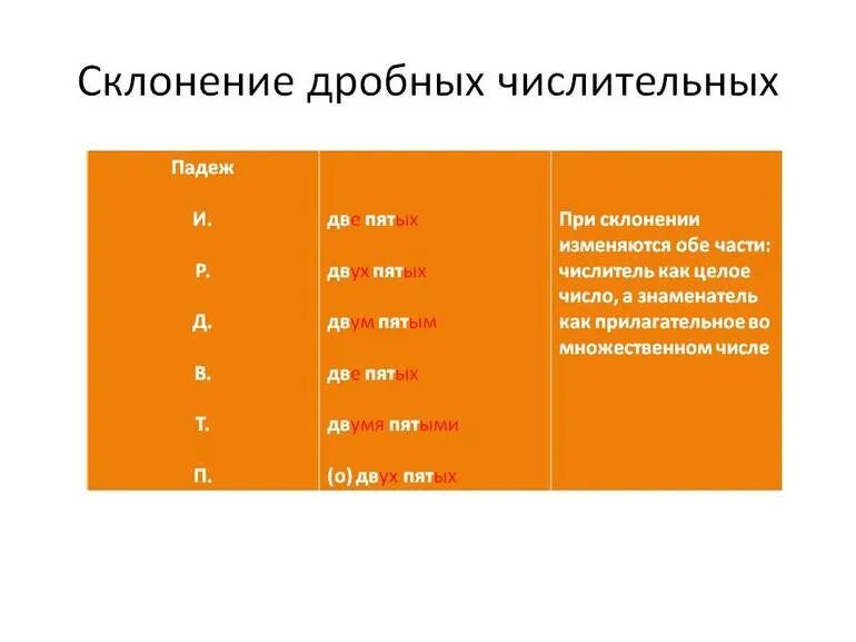 Склонение дробных числительных конспект урока 6 класс. Склонение дробных. Склонение дробных числительных. Склонение дробных числительных таблица. Как склоняются дробные числительные по падежам.