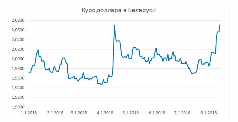 Курс доллара глобус