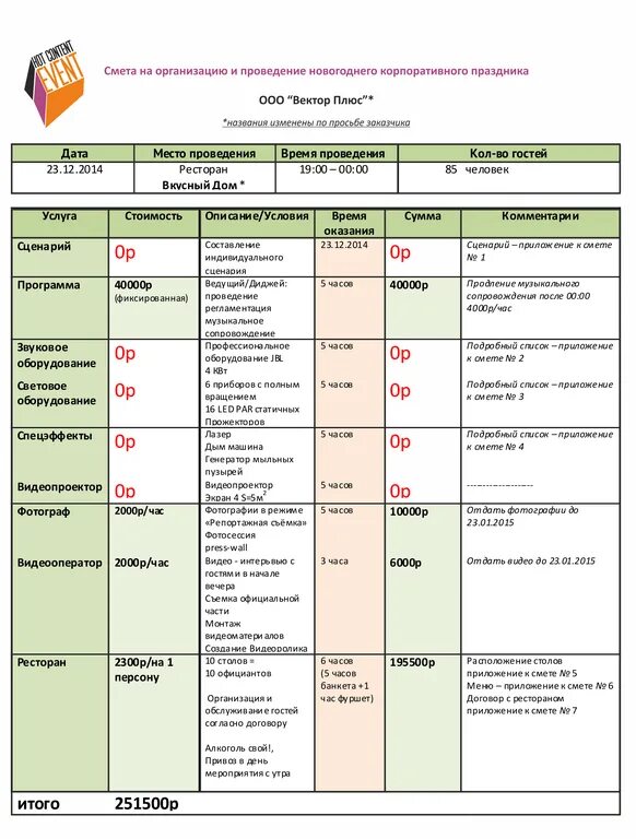 Образец мероприятий для грантового проекта кулинарной направленности План воспитательного занятия