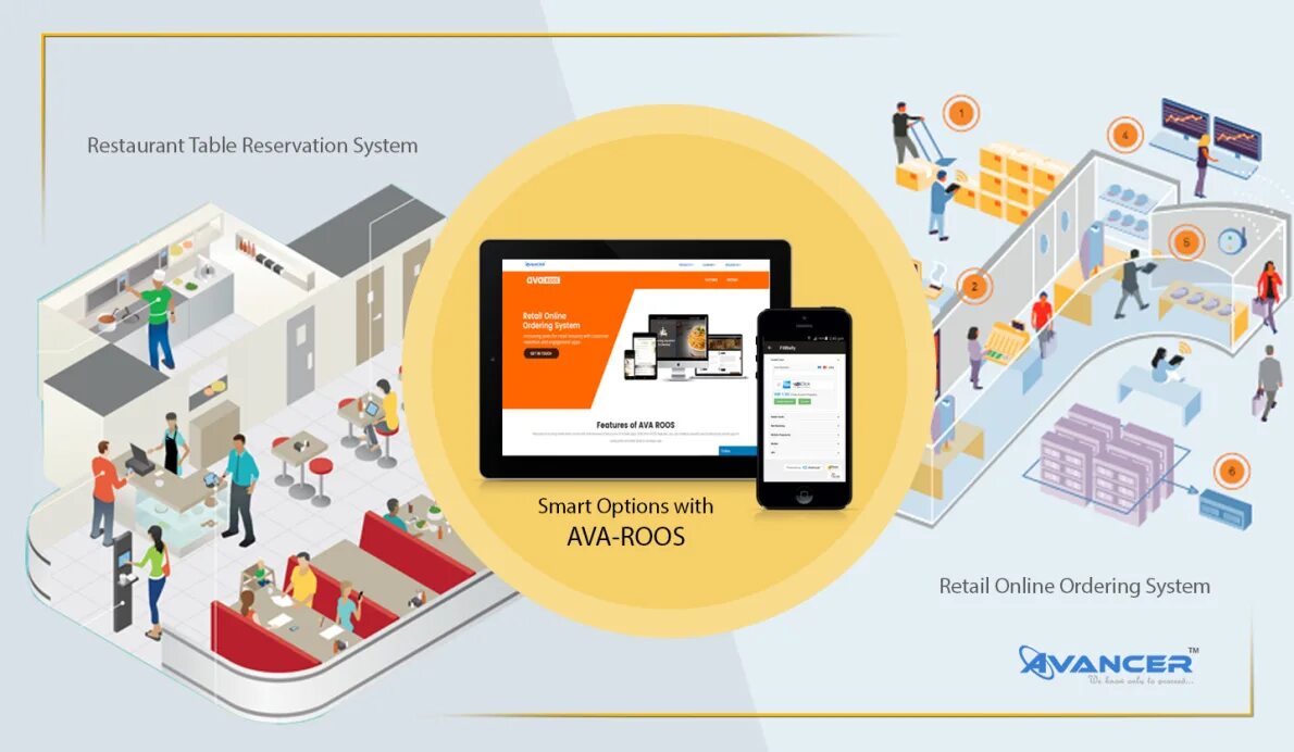 Ordering system. Smart restaurant. table reservation systems. restaurant ordering system. smart restaurant ordering system.