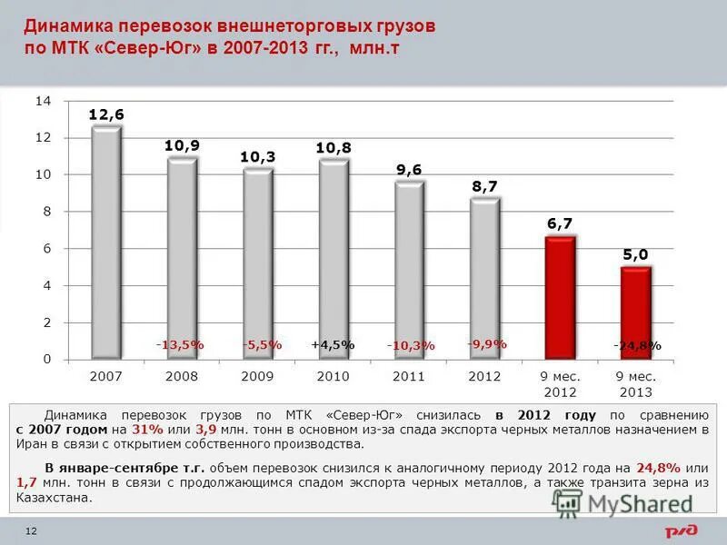 сибирский федеральный округ перспективы развития. инфляция в россии по годам график 2019. график инфляции в россии по годам с 2015-2019. по сравнению с 2007 годом. температурная аномалия это.