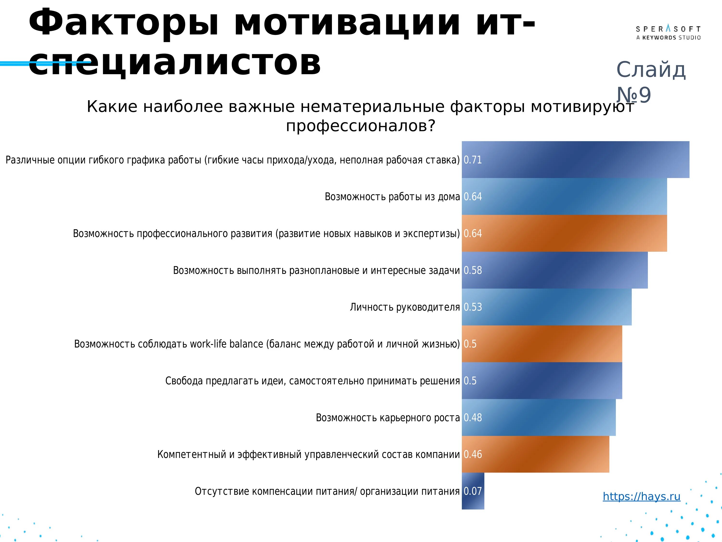 Сколько ИТ специалистов в России. Ставки ИТ специалистов. Карьерный навигатор по ИТ-специальностям. Востребованность АЙТИ специалистов.