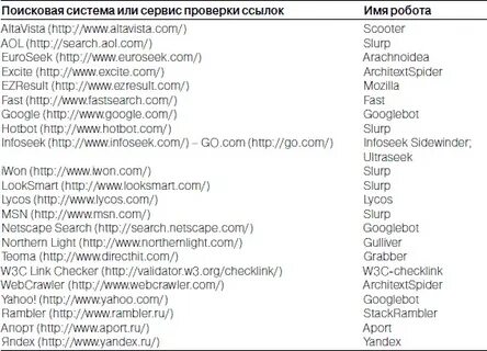 Имя роботу дайте
