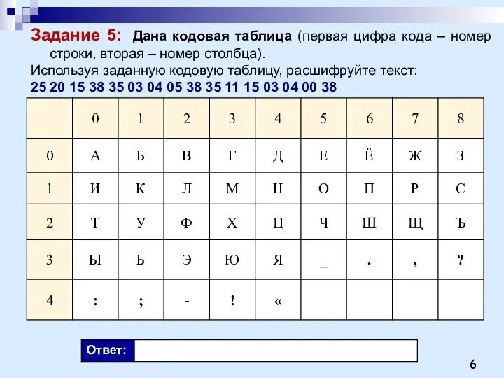 Шифр простой замены. Кодирование информации шифр цезаря. Шифровка. Шифр a1z26. Шифр a1z26 расшифровка.