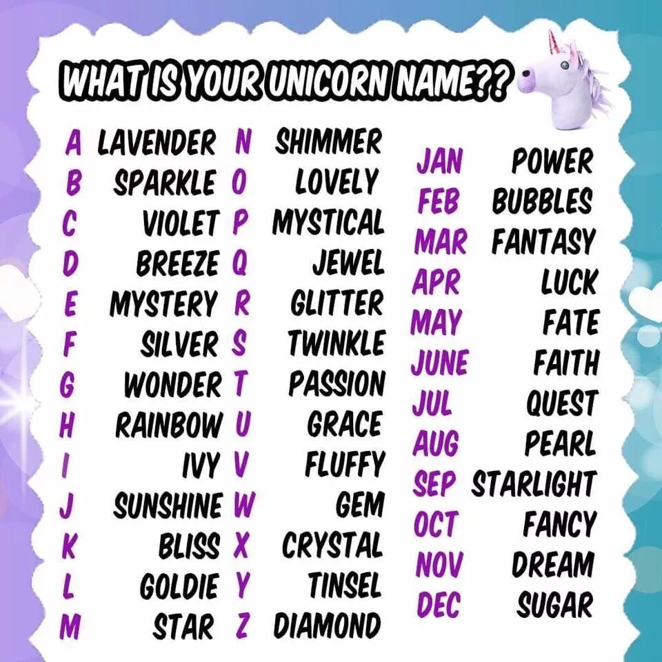 Names g