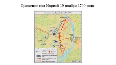 Сражение под нарвой