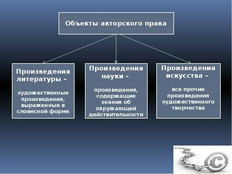 Субъекты и объекты авторских прав.