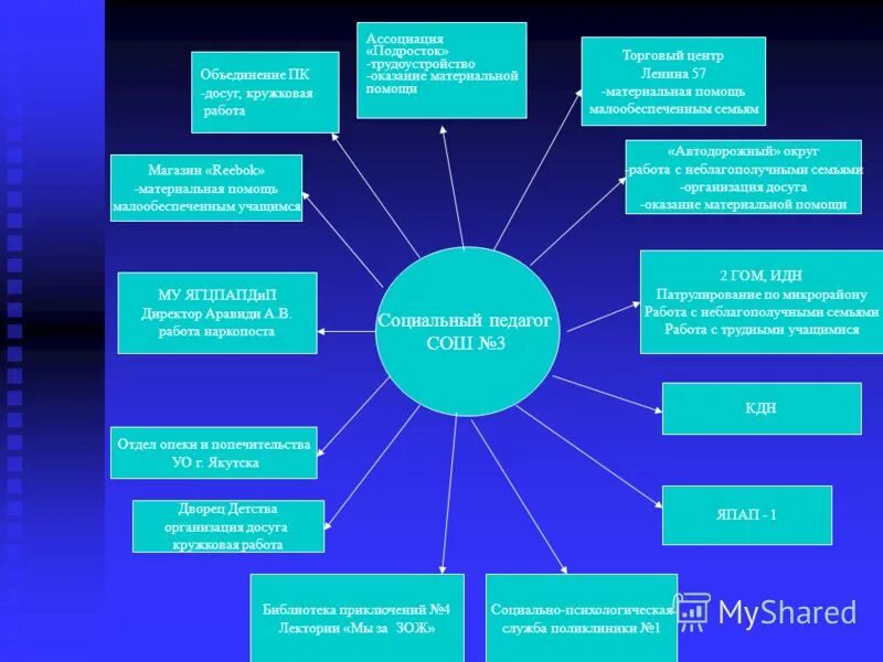 социальный педагог. работа социального педагога в школе. социальный педагог 3 школа. и. социальный педагог 3 школа.