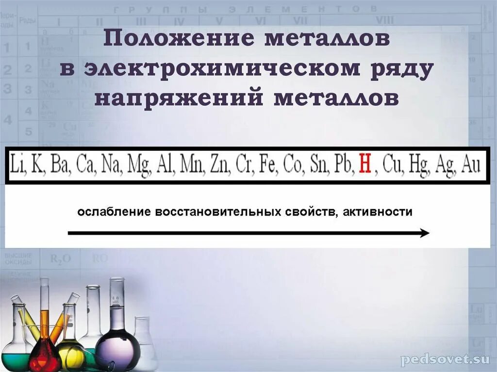 Электрохимический ряд напряжений металлов. Рндя активнотиметаллов. Ряд активностим металлов. Ряд активности мниалора.