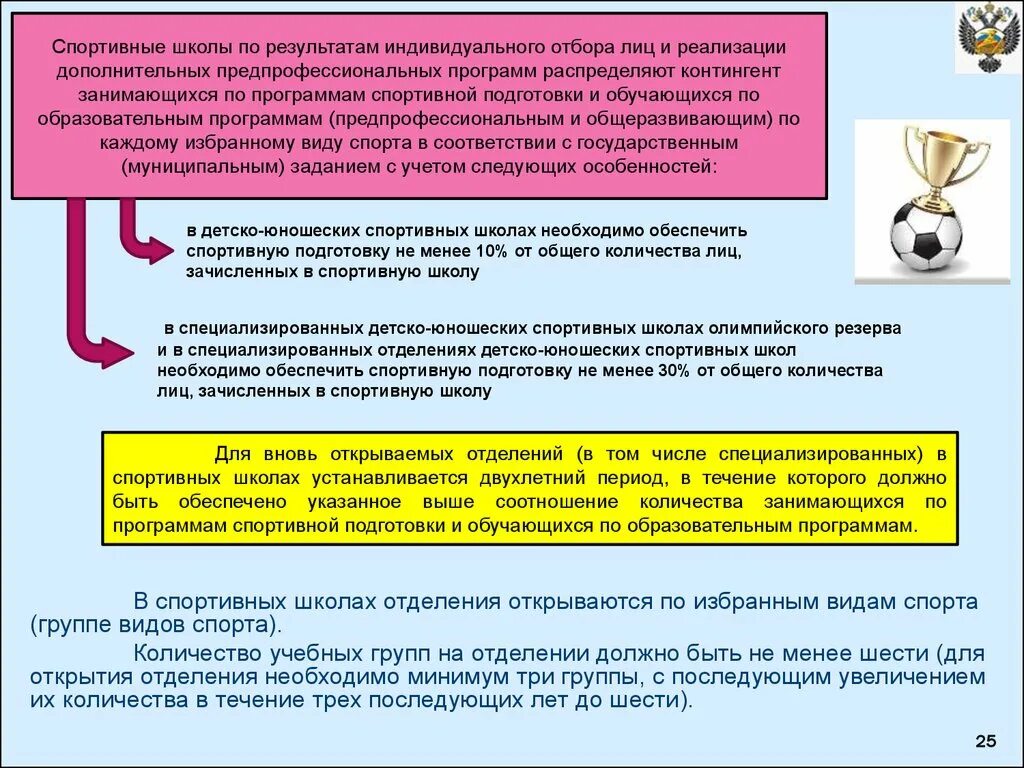 Обязанности спортивной школы. Контингент спортивной школы. Как открыть отделение в спортивной школе. Специализация спортивной школе. Для спортивной подготовки в школе нужно.