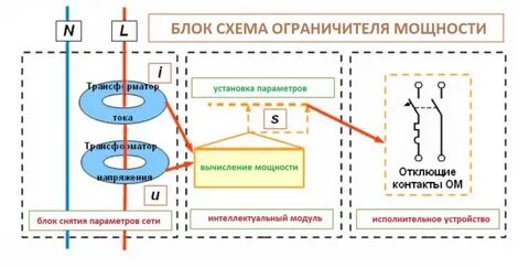 Устройство мощности принцип работы