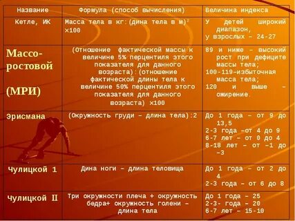 Длина тела масса тела