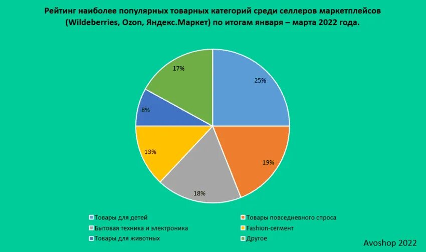 Рейтинг самых популярных групп
