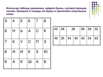 Отгадать зашифрованные цифры
