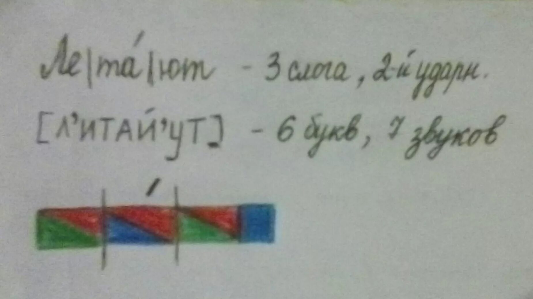 Звуки в слове летать. Звуки в слове летать. Количество звуков в слове. Ошибочное суждение в слове. Слова в полете.