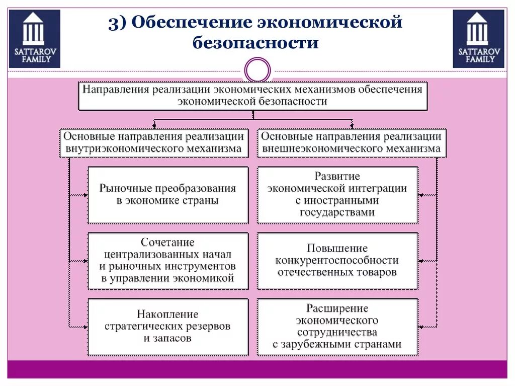 Типы экономической безопасности. Обеспечение экономической безопасности. Меры экономической безопасности. Обеспечение эономическо йбезопасности. Обеспечения экономической безопасности страны.