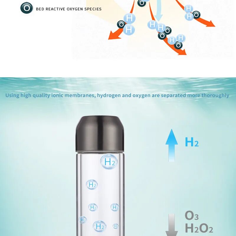 Вода насыщенная водородом. Портативный ионизатор воды. Бутылка для генератора водородной воды. Генератор водородной воды. Ионизатор водородной воды.