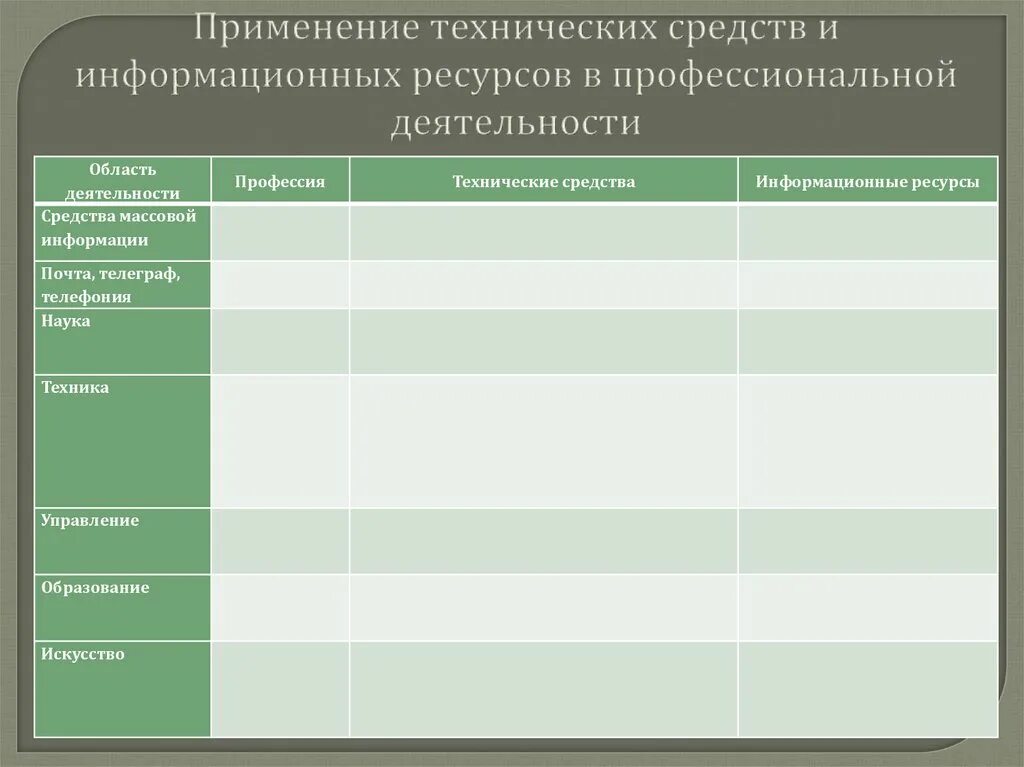 Информационные ресурсы в профессиональной деятельности таблица. Таблица область деятельности профессия технические средства. Применение технических средств и информационных ресурсов. Виды профессиональной информационной деятельности человека.