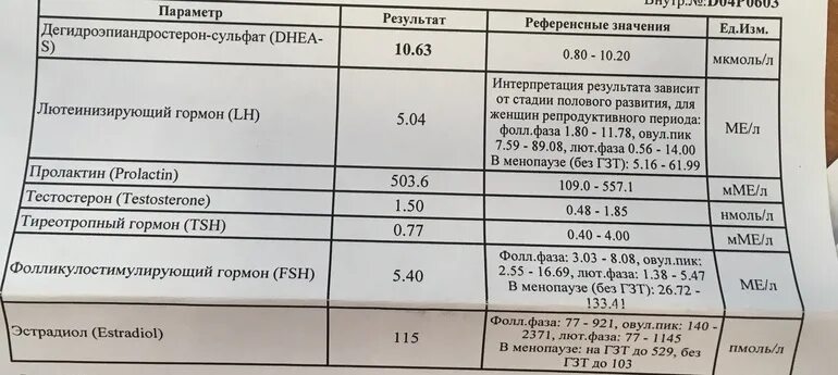 Результаты АМГ - Вопрос гинекологу - 03 Онлайн