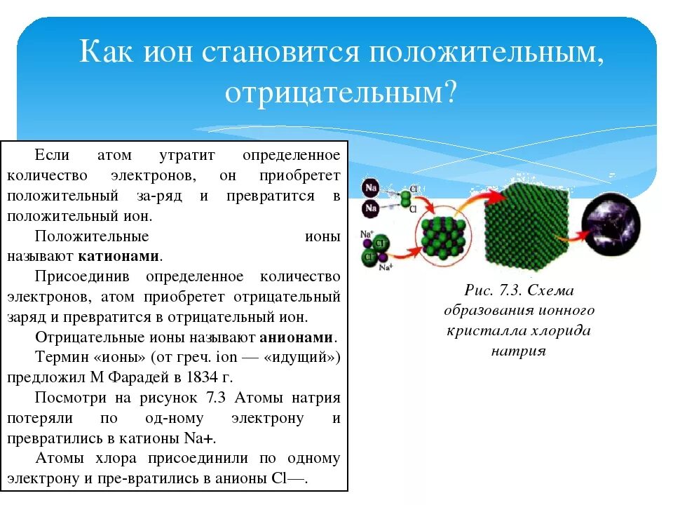 Положительные и отрицательные ионы. Как определить положительные и отрицательные ионы. Как определить положительные ионы.