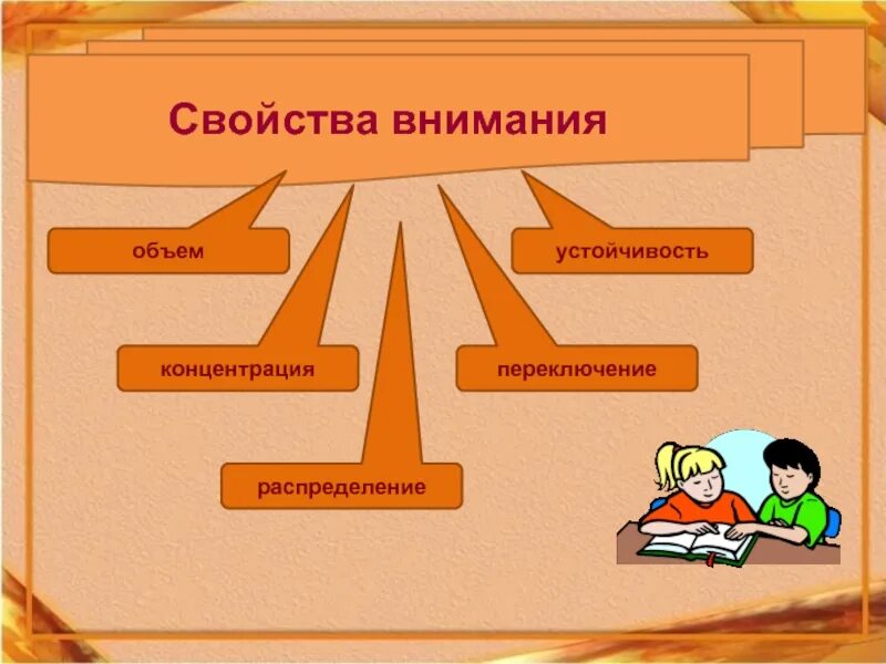 Целостность внимания. Свойства внимания. свойства внимания схема. схема внимание в психологии. свойства внимания картинки.