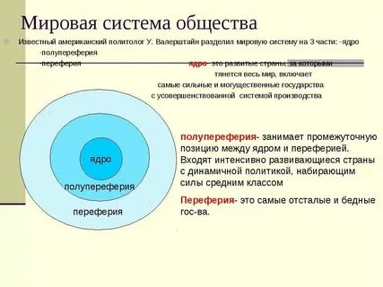 Мировая система характеристика