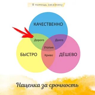 Рецепты просто быстро дешево