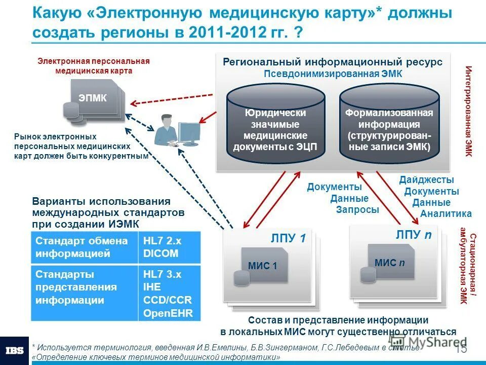 Таблица символов ascii шестнадцатеричный код. Как узнать какое цифровое. Двоичные коды английского алфавита. Аналоговое и цифровое телевидение. Двоичное кодирование текстовой информации таблица.