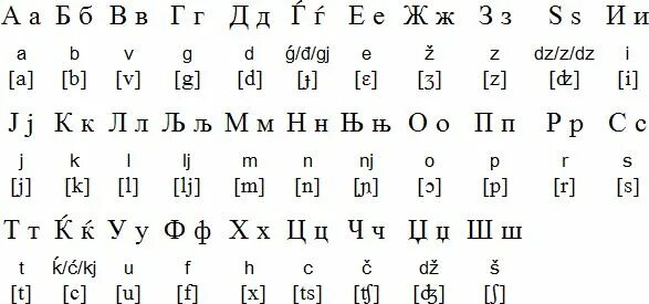 Belarusian alphabet