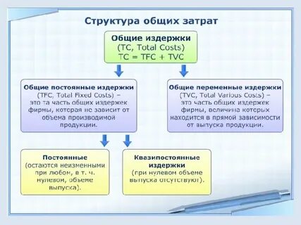 Затраты общие переменные это