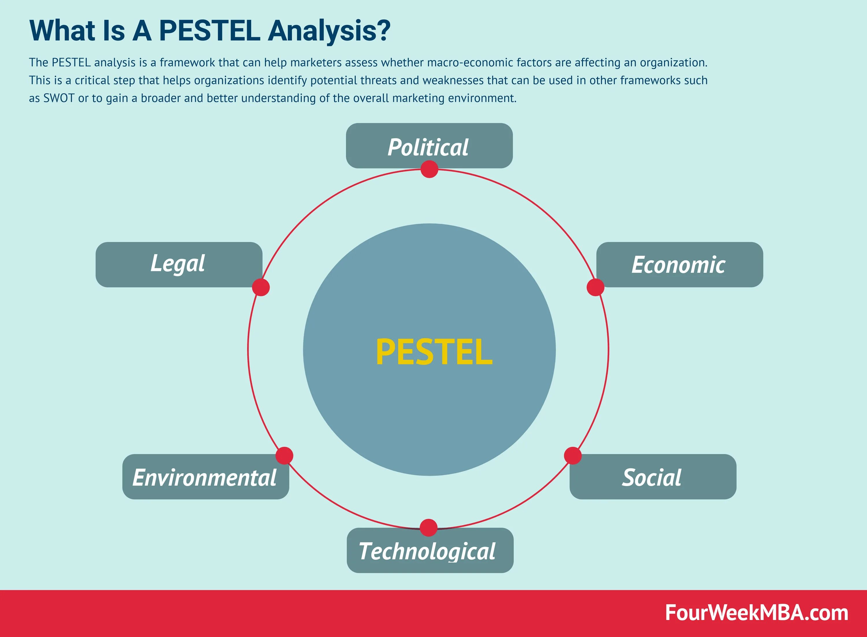 As is analysis. Модель pestel. pestel analysis. методика pestel. pestel framework.