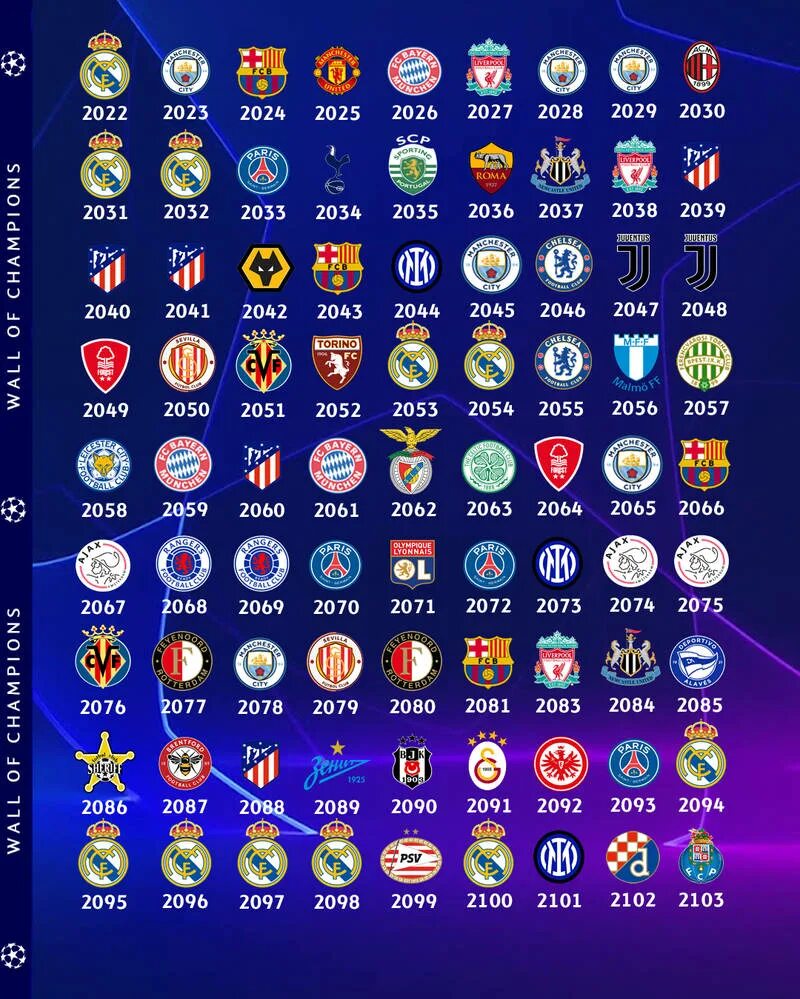 UEFA Champions League 2022 2023. Лига чемпионов УЕФА 2022/2023 таблица по футболу. Лига чемпионов УЕФА 2022. Таблица Лиги чемпионов 2024. Лч 2023 2024 расписание матчей по футболу