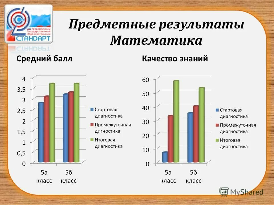средние баллы егэ. средний балл егэ по математике. высокий балл егэ по математике. результаты егэ по математике. средний балл егэ по обществознанию.