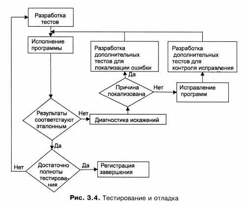 Проблема разработки программного обеспечения. Проблема разработки программного обеспечения